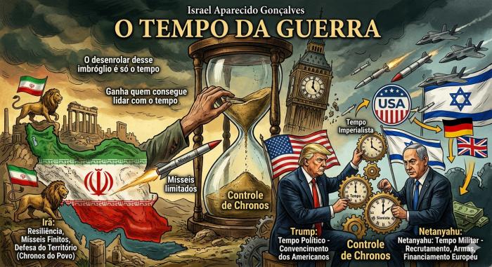 O TEMPO DA GUERRA