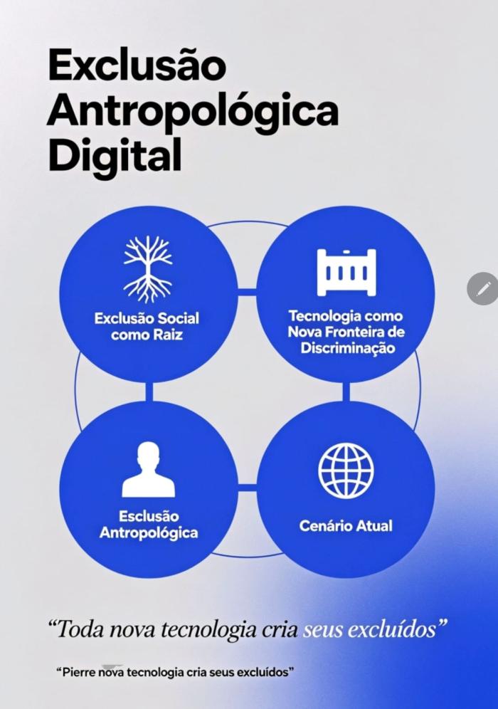 Exclusão antropológica digital: a nova fronteira invisível da desigualdade