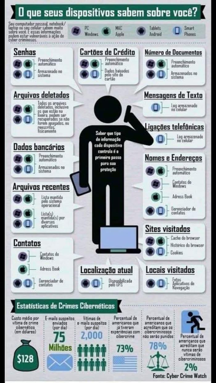 Vulnerabilidades em Smartphones